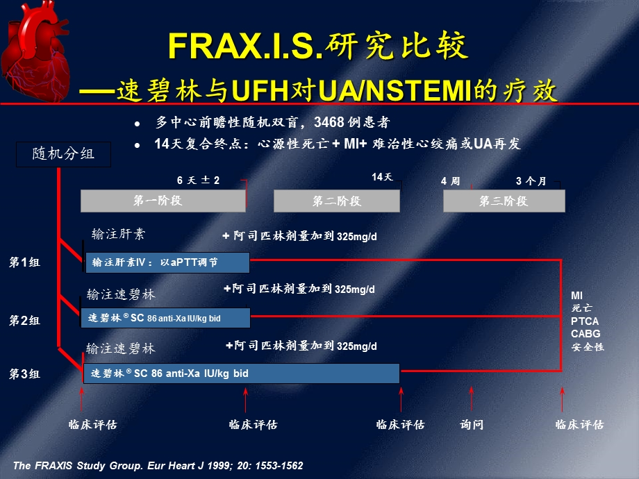 低分子肝素应用现状与选择幻灯片课件.ppt_第3页