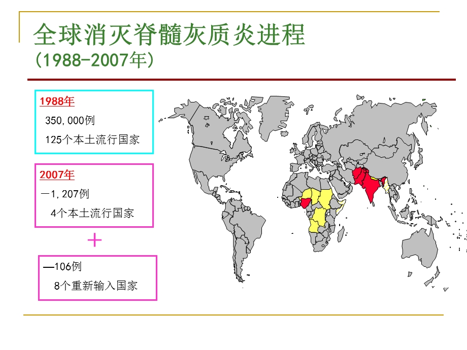 北京市急性弛缓性麻痹（AFP）病例监测方案课件.ppt_第3页