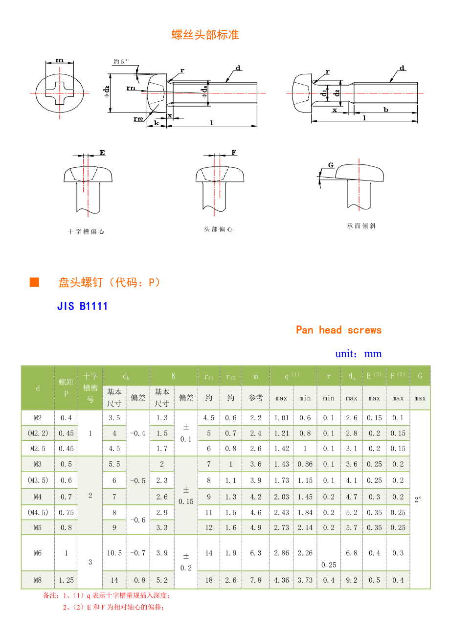 jis螺丝头部标准.doc_第1页