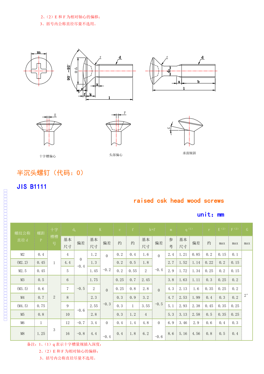 jis螺丝头部标准.doc_第3页