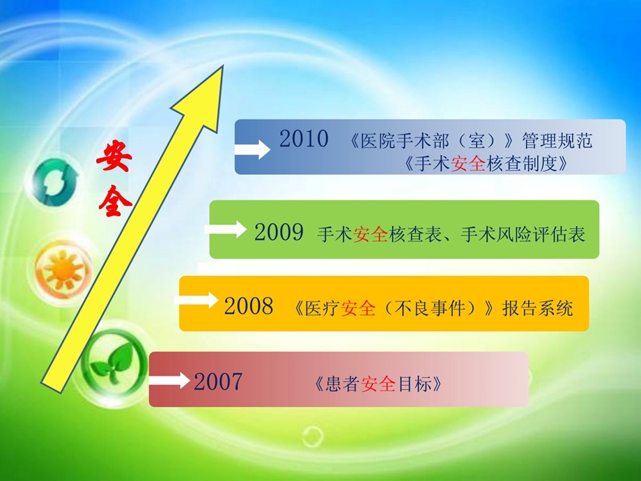 中华护理学会手术室专科护士进修报告请示课件.ppt_第2页