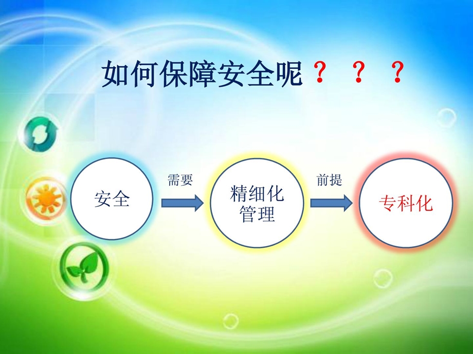 中华护理学会手术室专科护士进修报告请示课件.ppt_第3页