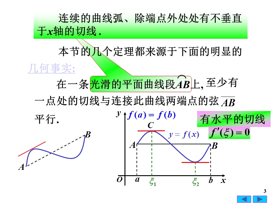 微分中值定理课件.ppt_第3页