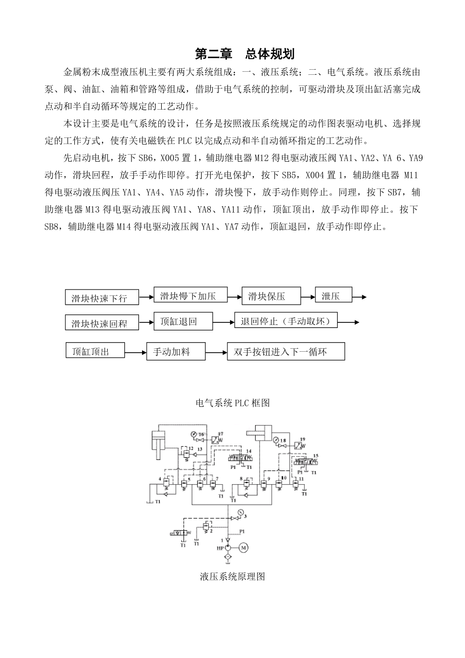 金属粉末成型液压机PLC设计.doc_第2页