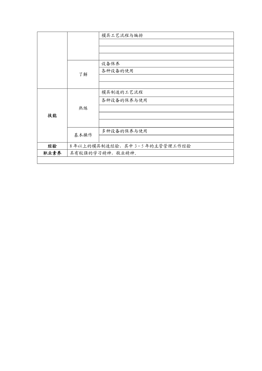 模具车间主任岗位说明书.doc_第2页