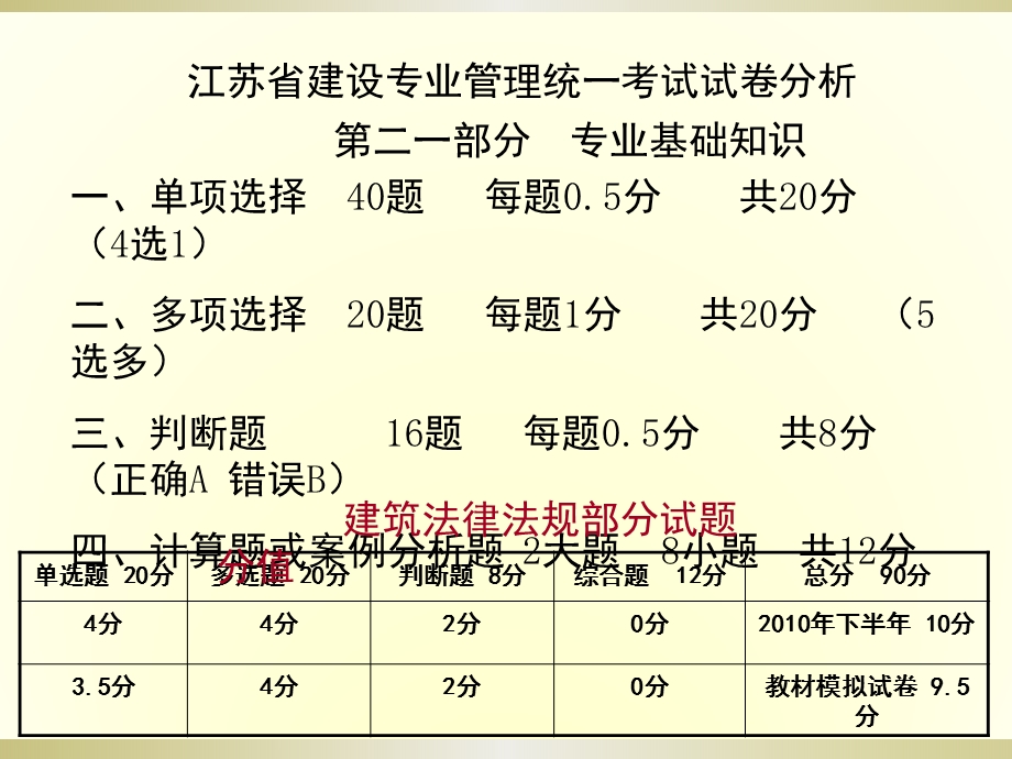 2012年 法律法规ppt课件（施工员）.ppt_第2页