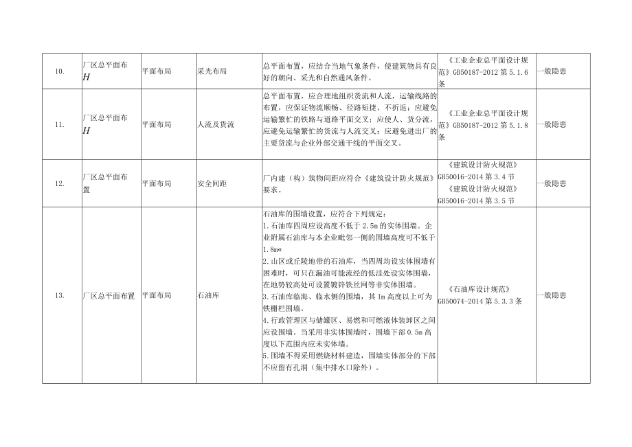 各行业通用--安全检查表.docx_第3页