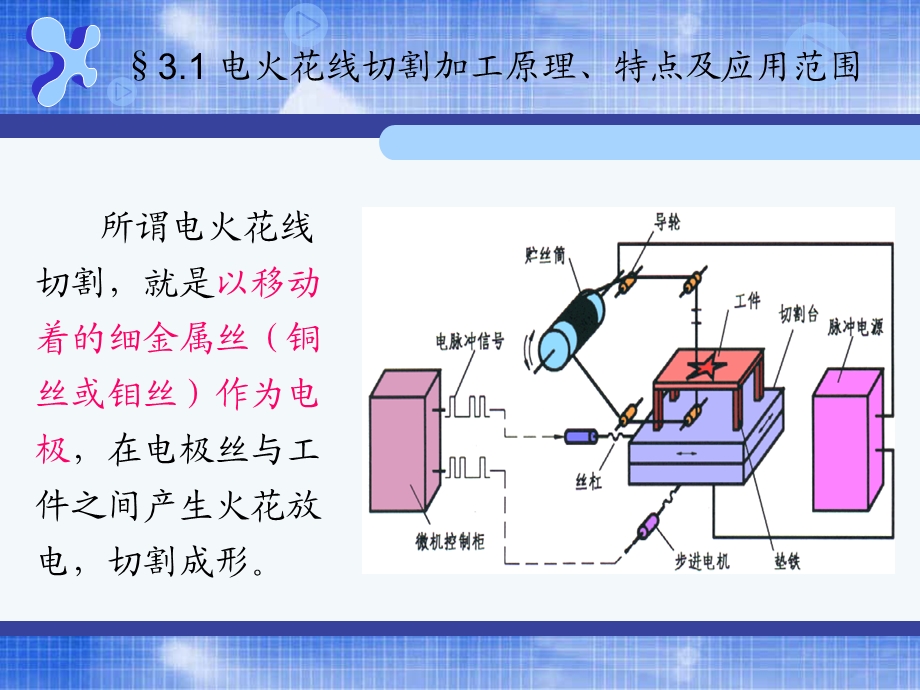 第三章-电火花线切割加工-特种加工ppt课件.ppt_第3页