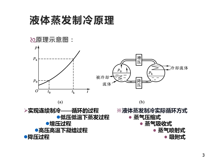 第2章-制冷方法课件.pptx_第3页