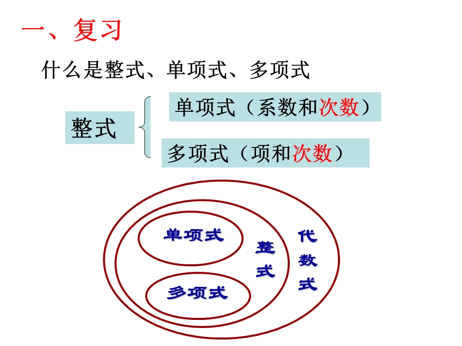 整式的加减(公开课)课件.ppt_第1页