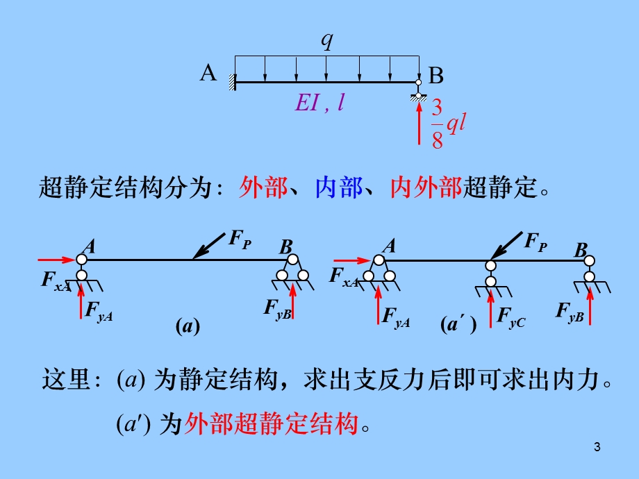 结构力学力法课件.pptx_第3页