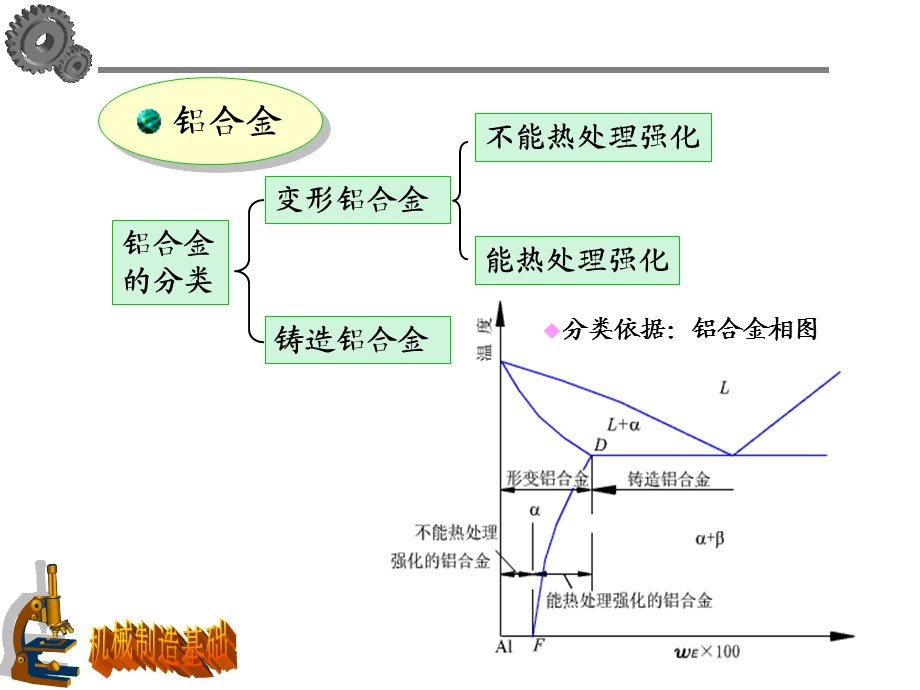 第5章-有色金属及非金属课件.ppt_第3页