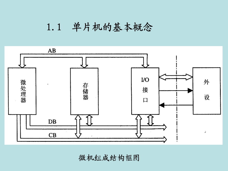 单片机原理及应用(李建忠)ppt课件第1章--概----述.ppt_第2页