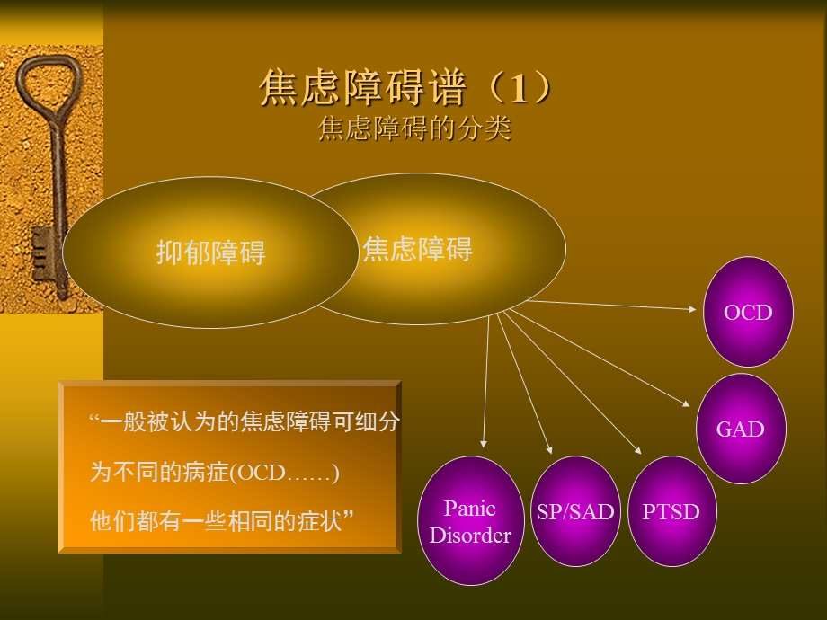 焦虑障碍及其治疗进展课件.ppt_第3页