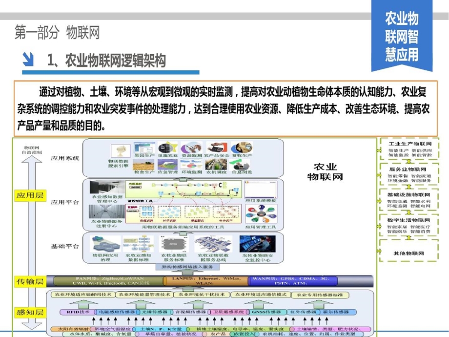 智慧农业生产全过程大数据管理平台一站式解决方案课件.ppt_第2页