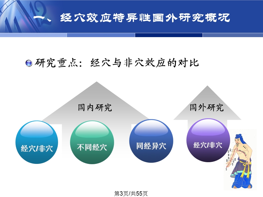 经穴效应特异性国内外研究现状课件.pptx_第3页