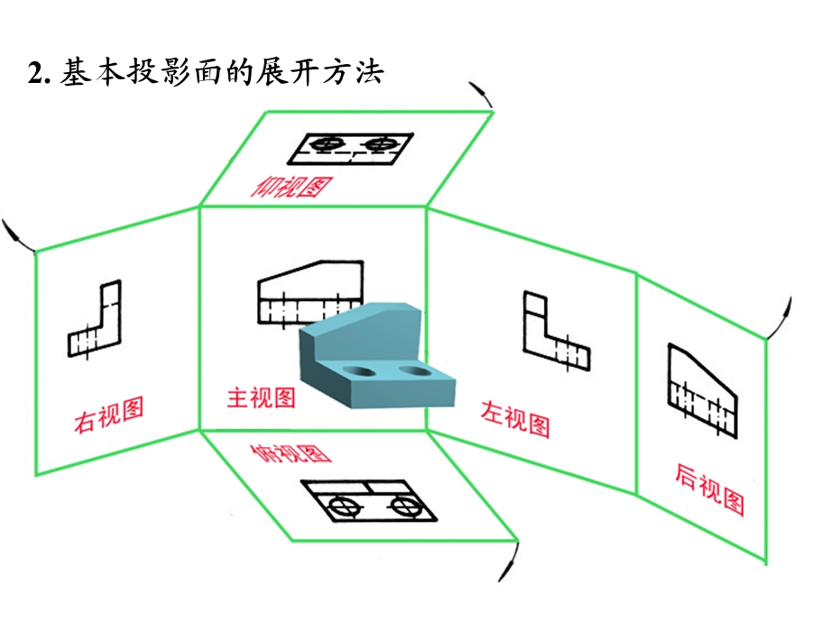 机械制图6_机件常用表达方法课件.ppt_第3页