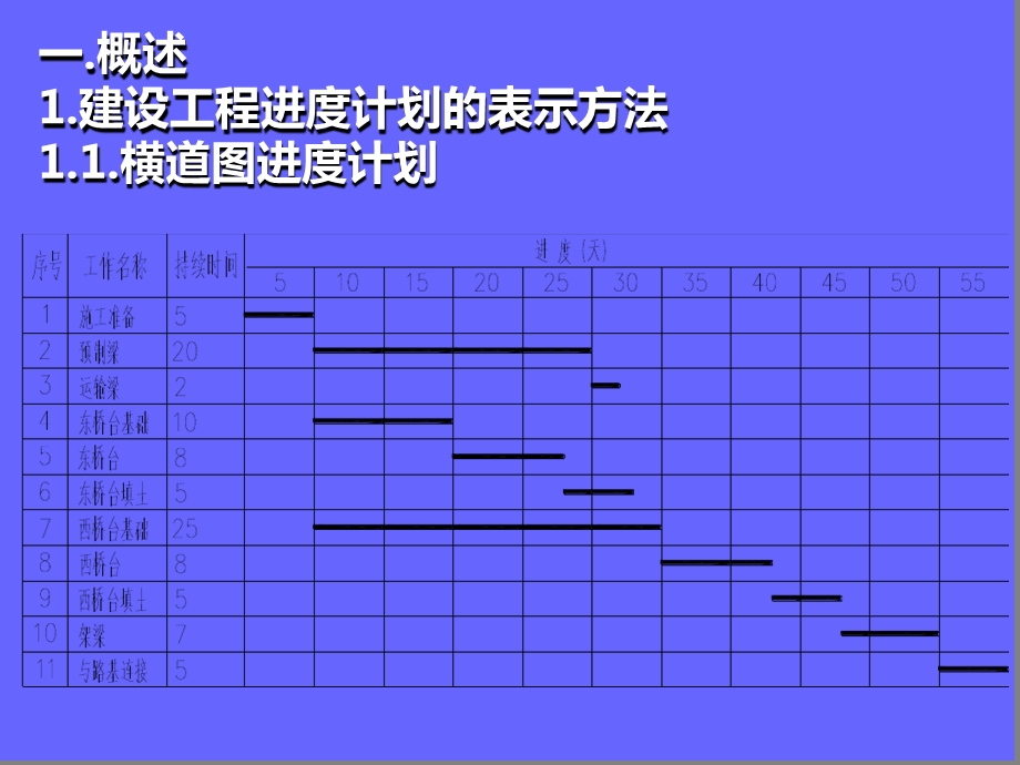 网络进度计划基础知识讲座课件.ppt_第2页