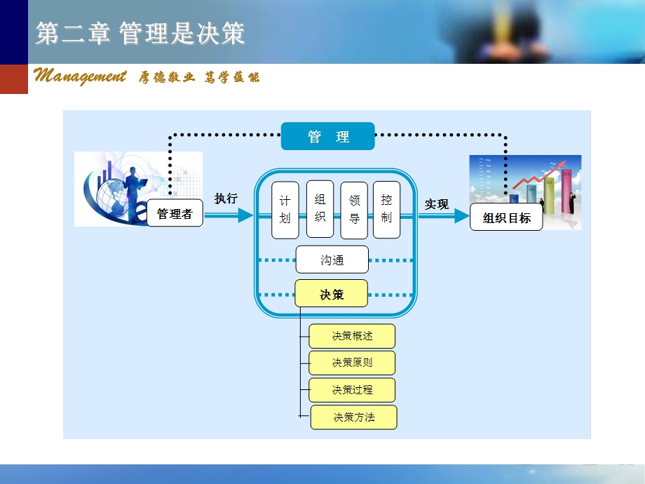 第二章管理是决策课件.ppt_第2页