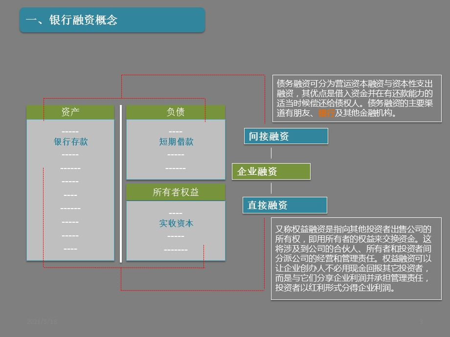 银行产品基础知识培训课件.pptx_第3页