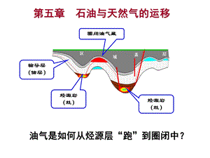 石油地质学-06-第五章-石油与天然气运移课件.ppt