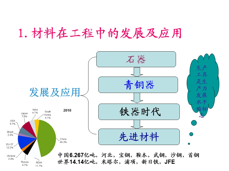 焊接专业教育课件.ppt_第2页