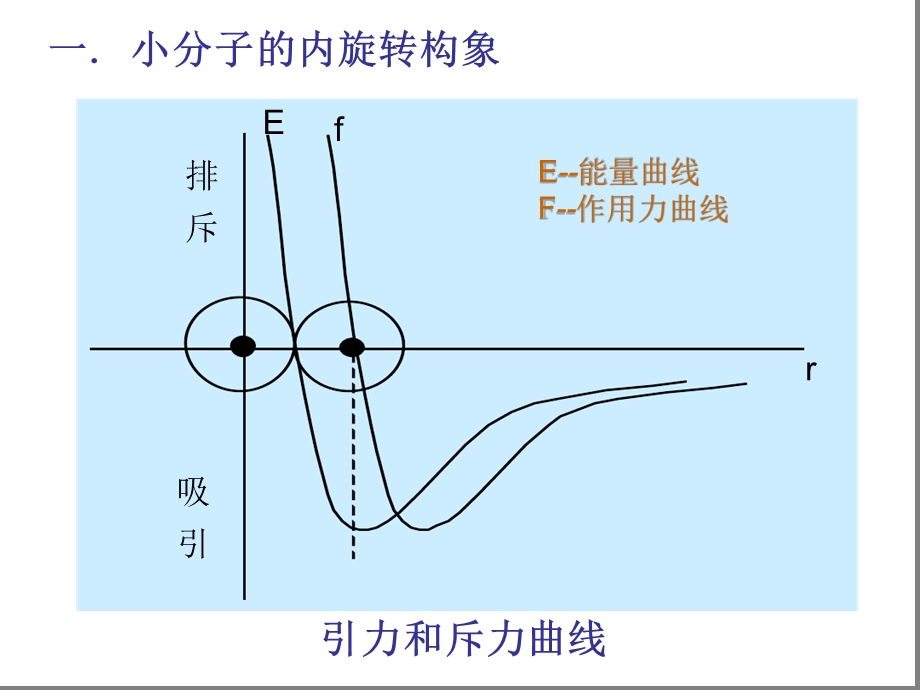 第二章高分子的结构课件.ppt_第2页