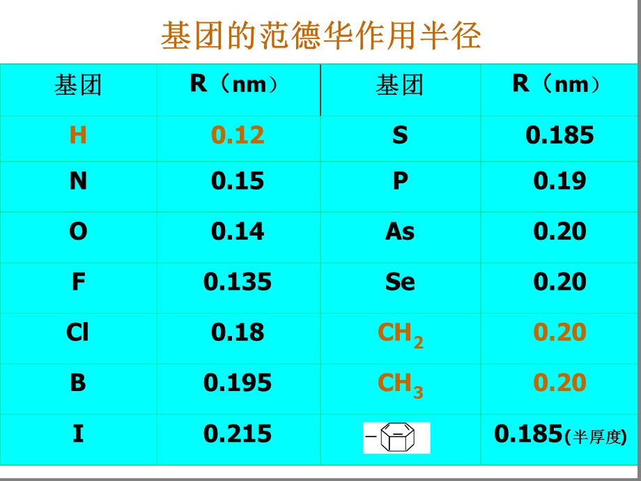 第二章高分子的结构课件.ppt_第3页