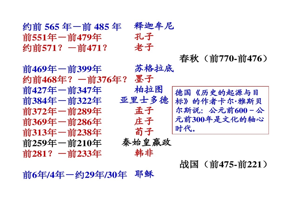 选修先秦诸子散文总结课件.ppt_第3页