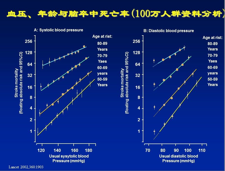 降压治疗的策略和目标课件.ppt_第3页