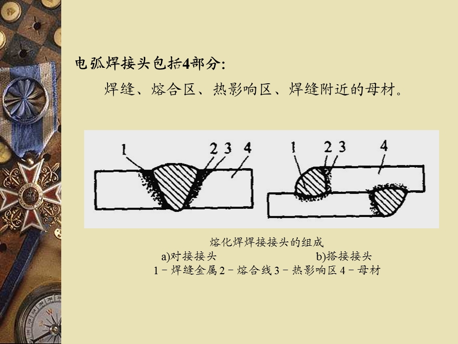 焊接接头、焊缝符号分析课件.ppt_第3页