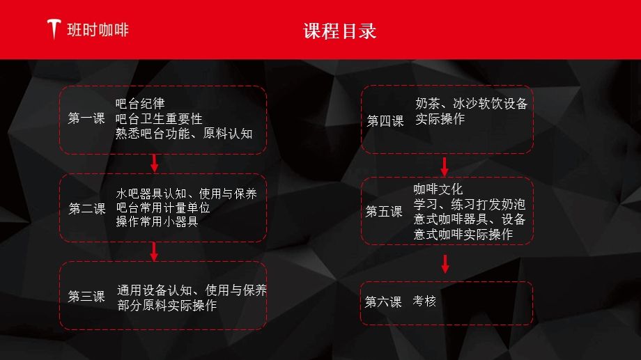 某咖啡厅培训ppt课件.ppt_第1页