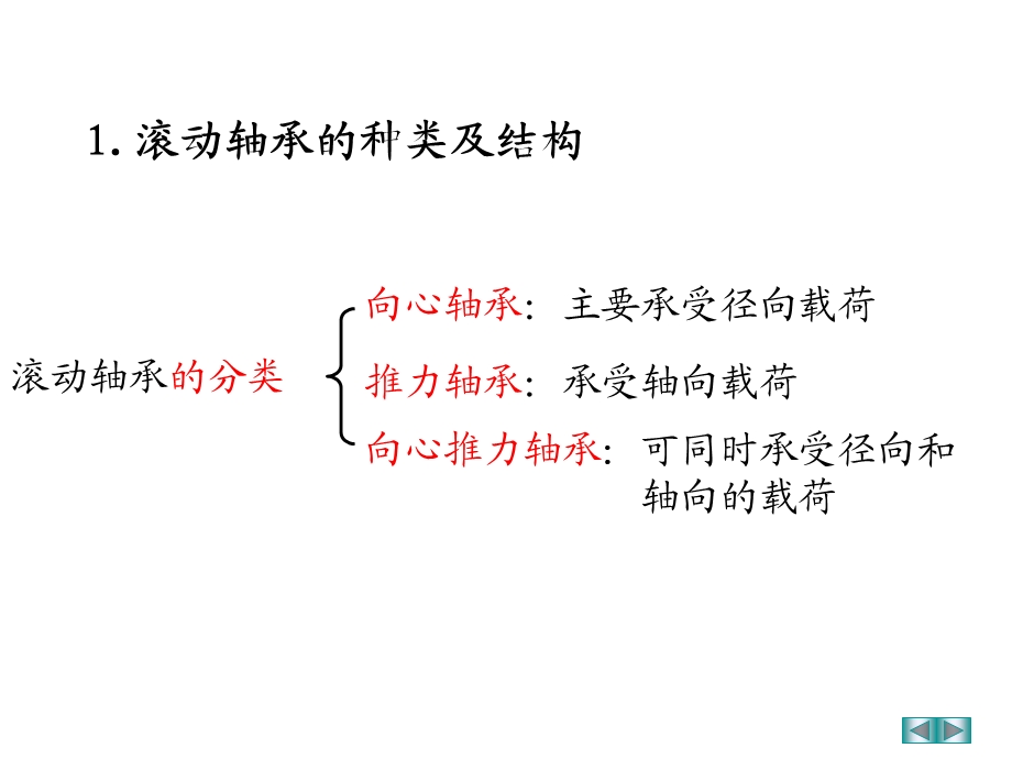 机械工程制图教程6--3-滚动轴承课件.ppt_第3页