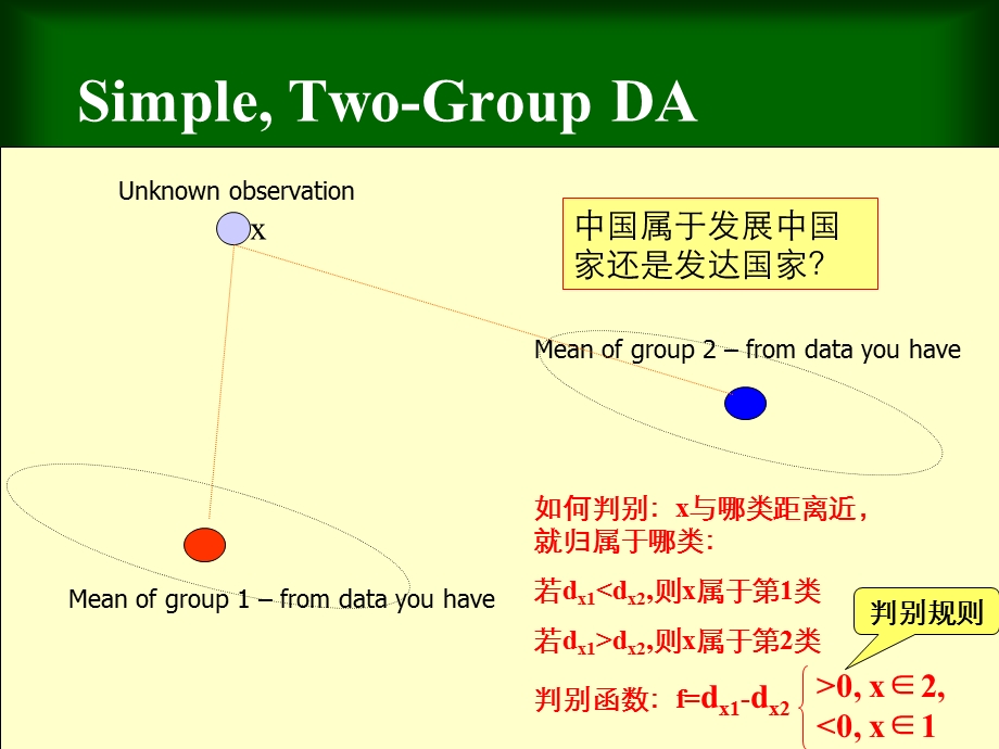 第六章判别分析方案课件.ppt_第3页