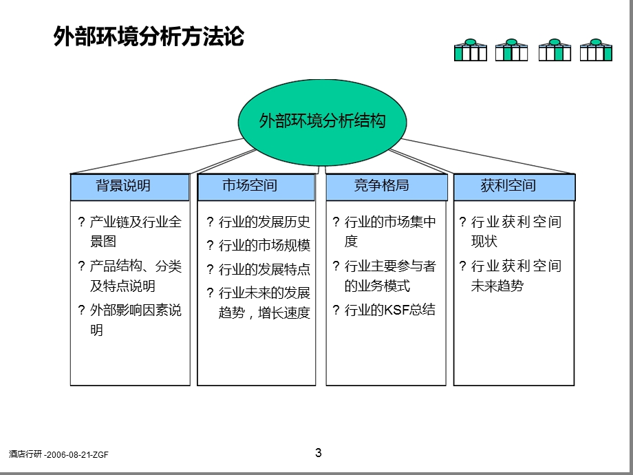 酒店业行业分析报告课件.ppt_第3页