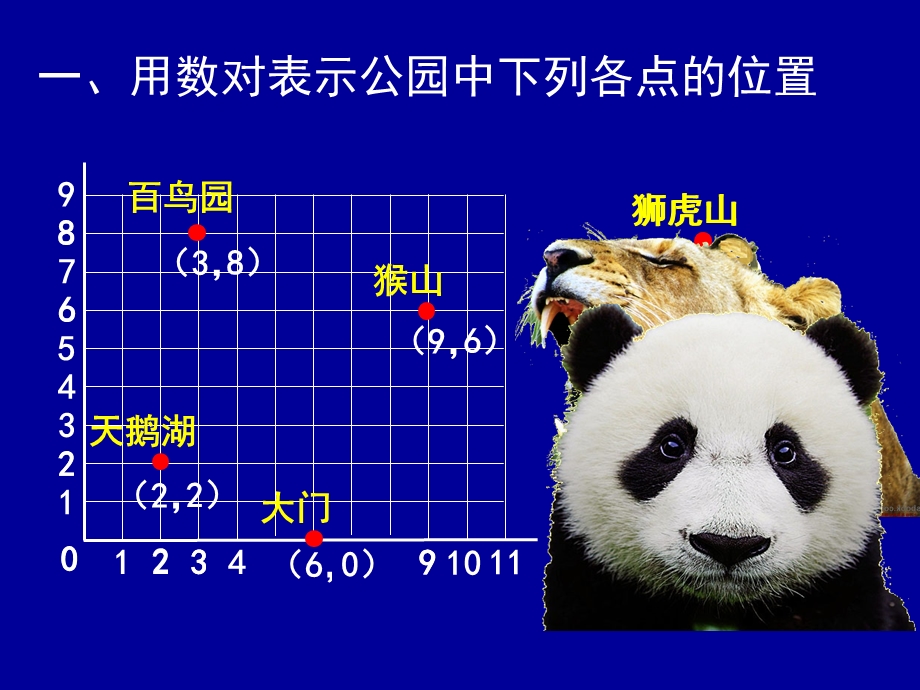 用数对确定位置练习课课件.pptx_第2页