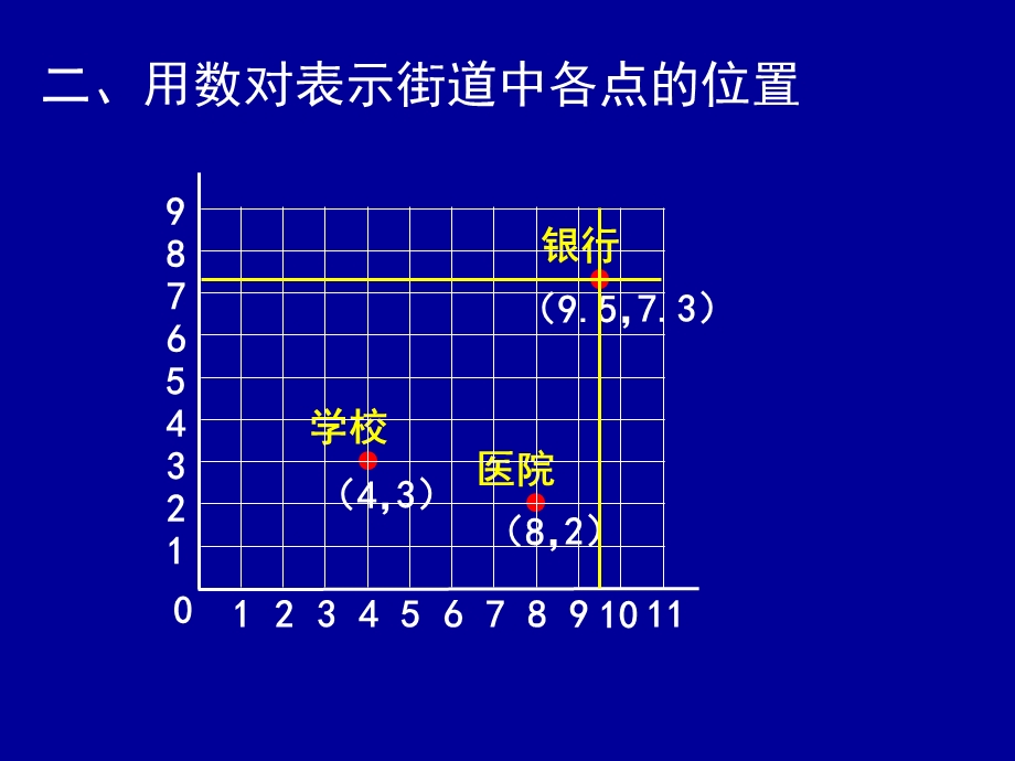 用数对确定位置练习课课件.pptx_第3页