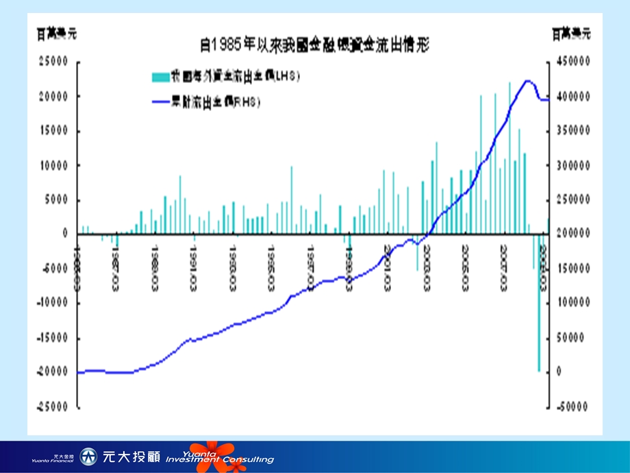 现阶段大盘展望与操作策略课件.ppt_第3页