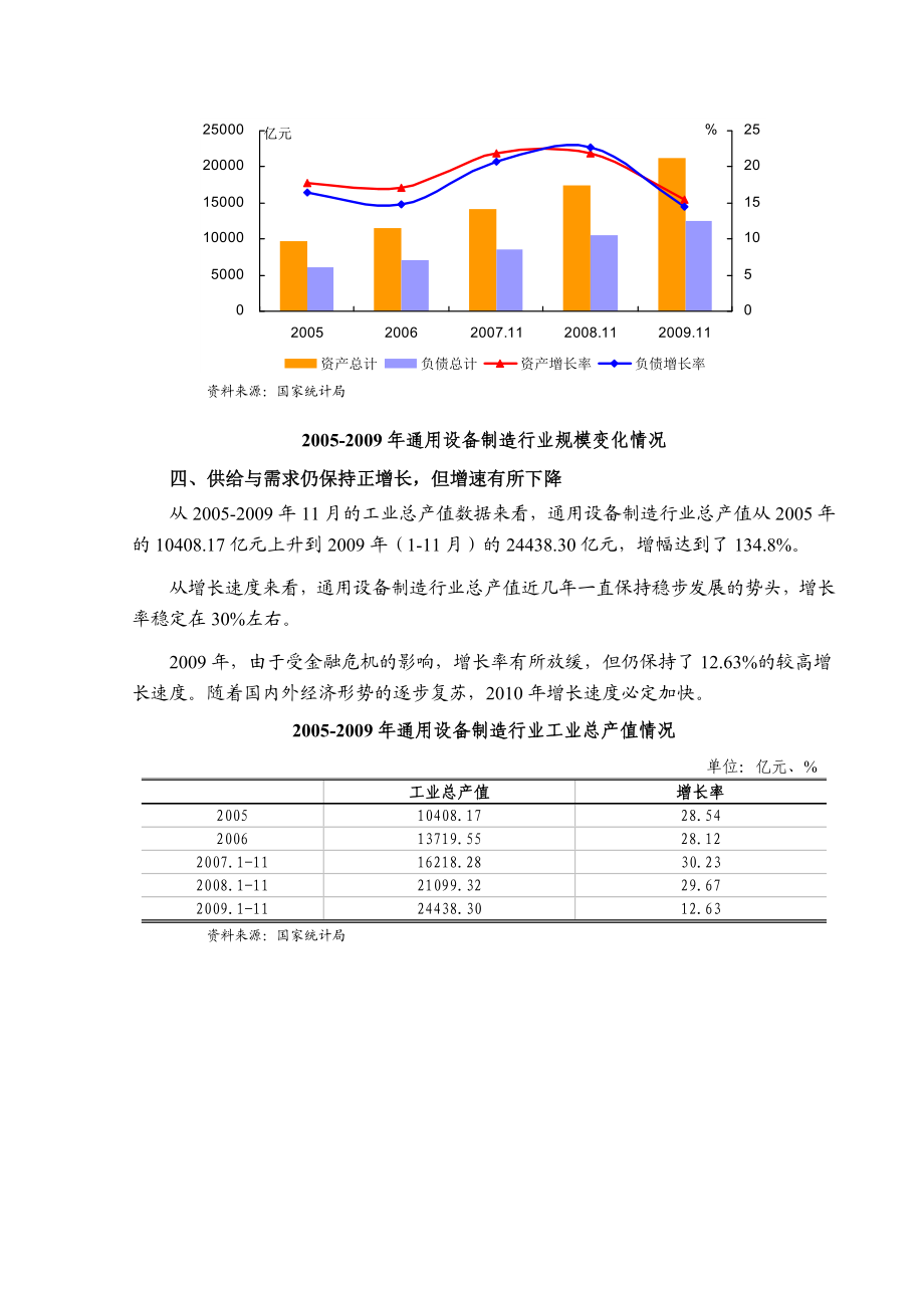 通用设备制造行业风险分析报告.doc_第3页