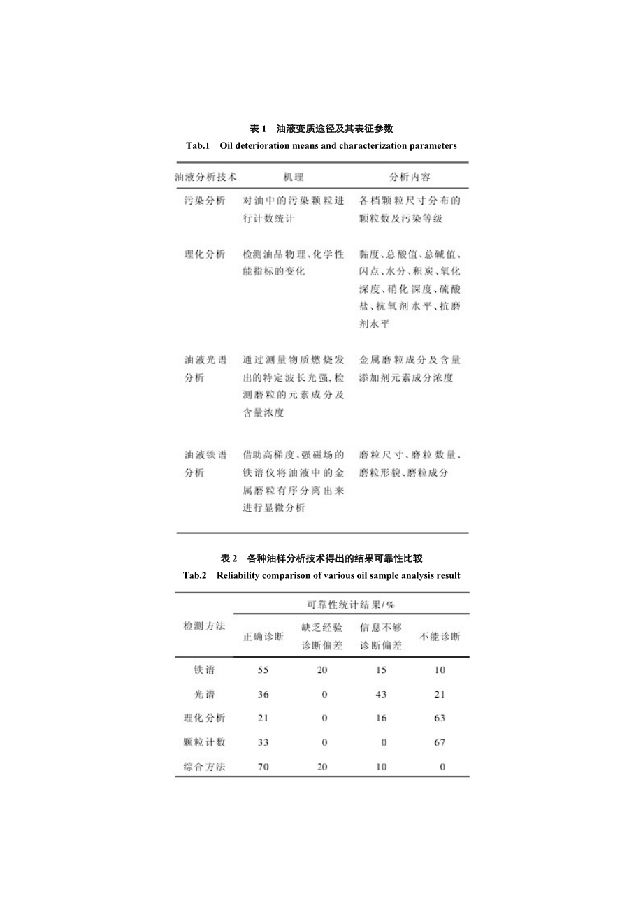 毕业设计（论文）基于多Agent协同诊断的飞机液压系统综合监控技术.doc_第3页