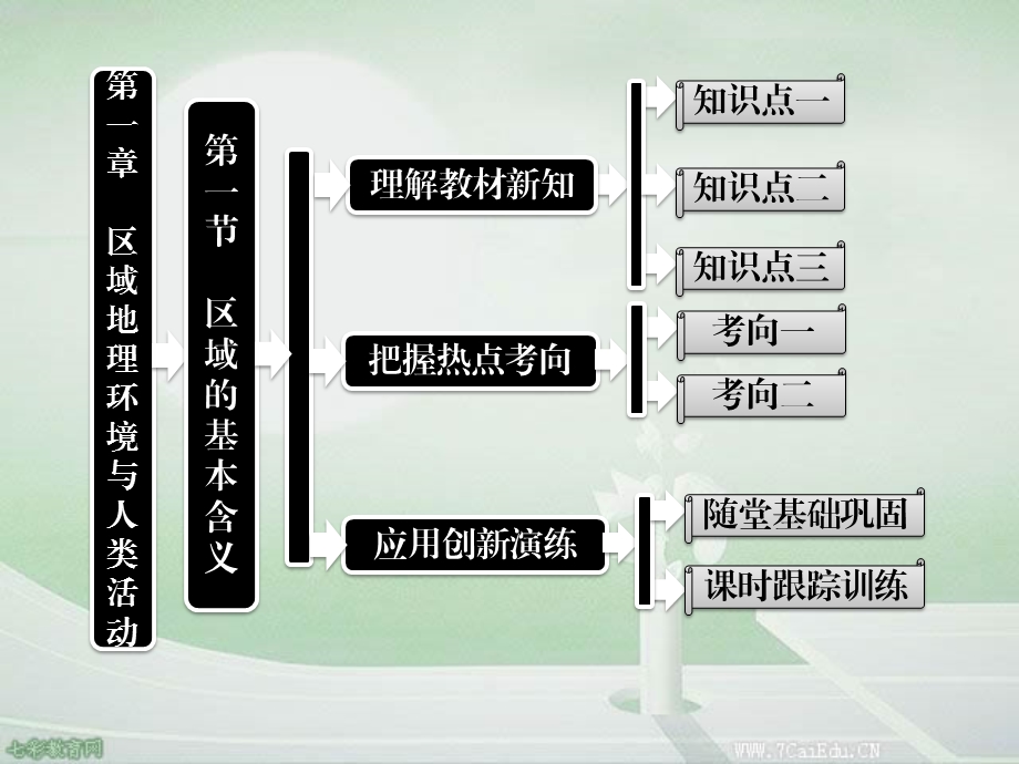 地理必修ⅲ湘教版1.1区域的基本含义ppt课件.ppt_第2页