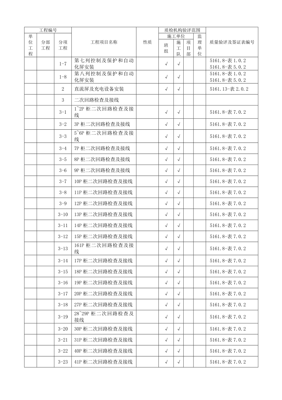 SZLB3 施工质量验收及评定范围划分.doc_第2页