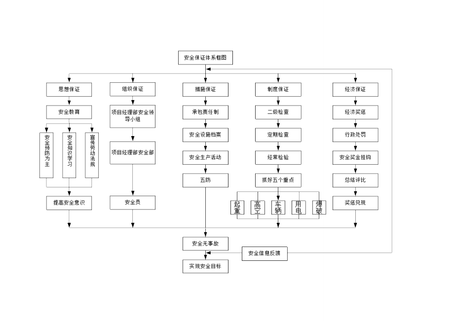 机械设备操作规程.doc_第1页