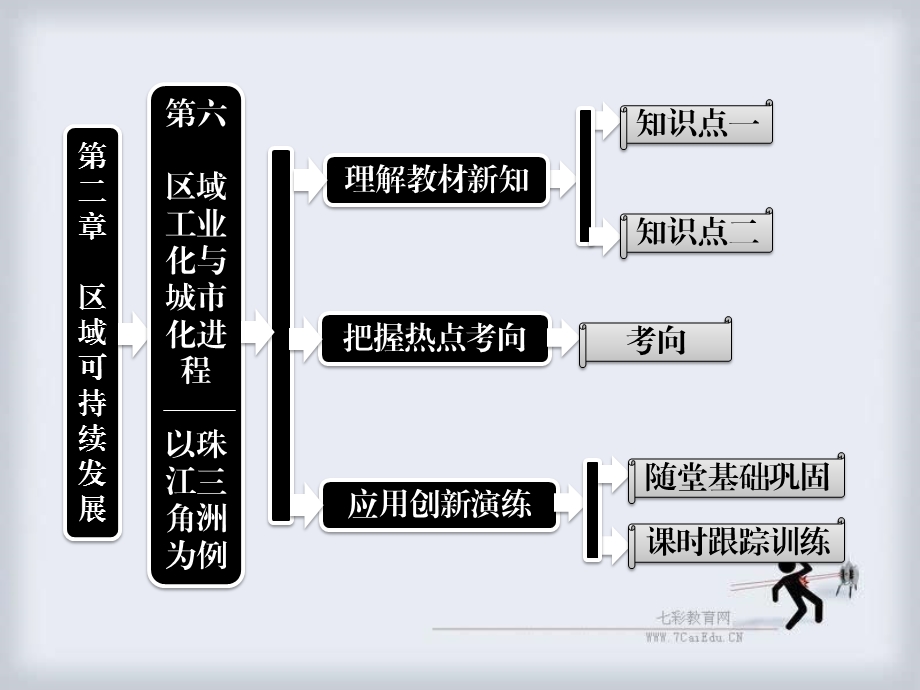 地理必修ⅲ湘教版2.6区域工业化与城市化进程——以珠江三角洲课件.ppt_第1页