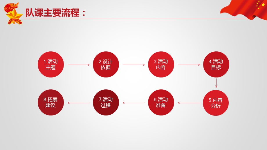 小学生小小救护员校园保安全主题队课课件.pptx_第2页