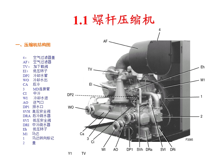 压缩机工作原理压缩机日常操作MKIV控制器操课件.ppt_第2页