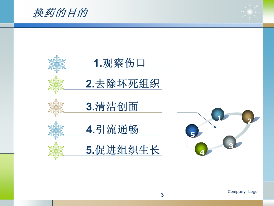 外科经典换药术课件.ppt_第3页