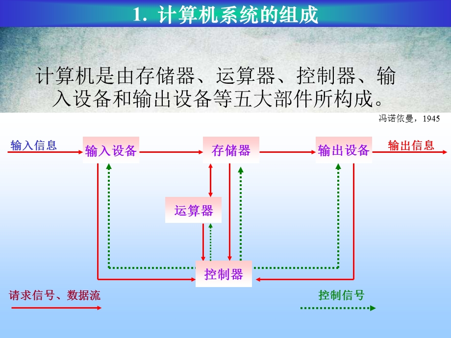 计算机基础课件PPT.ppt_第2页