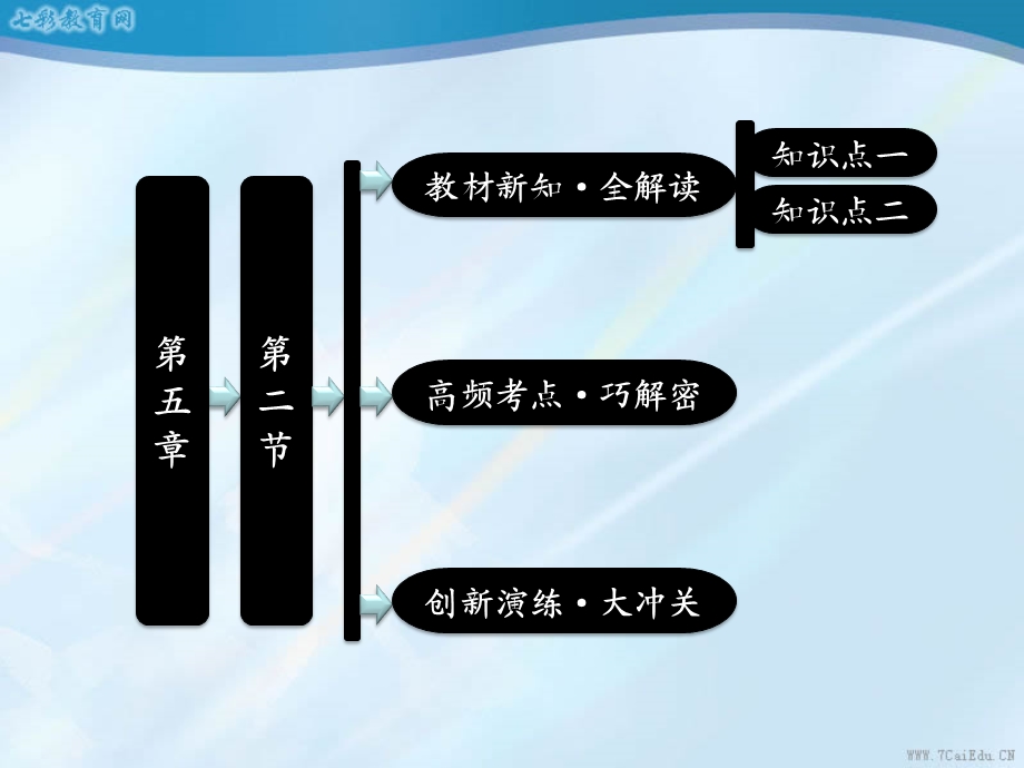 地理选修ⅲ人教新课标第五章第二节参与旅游环境保护ppt课件.ppt_第1页