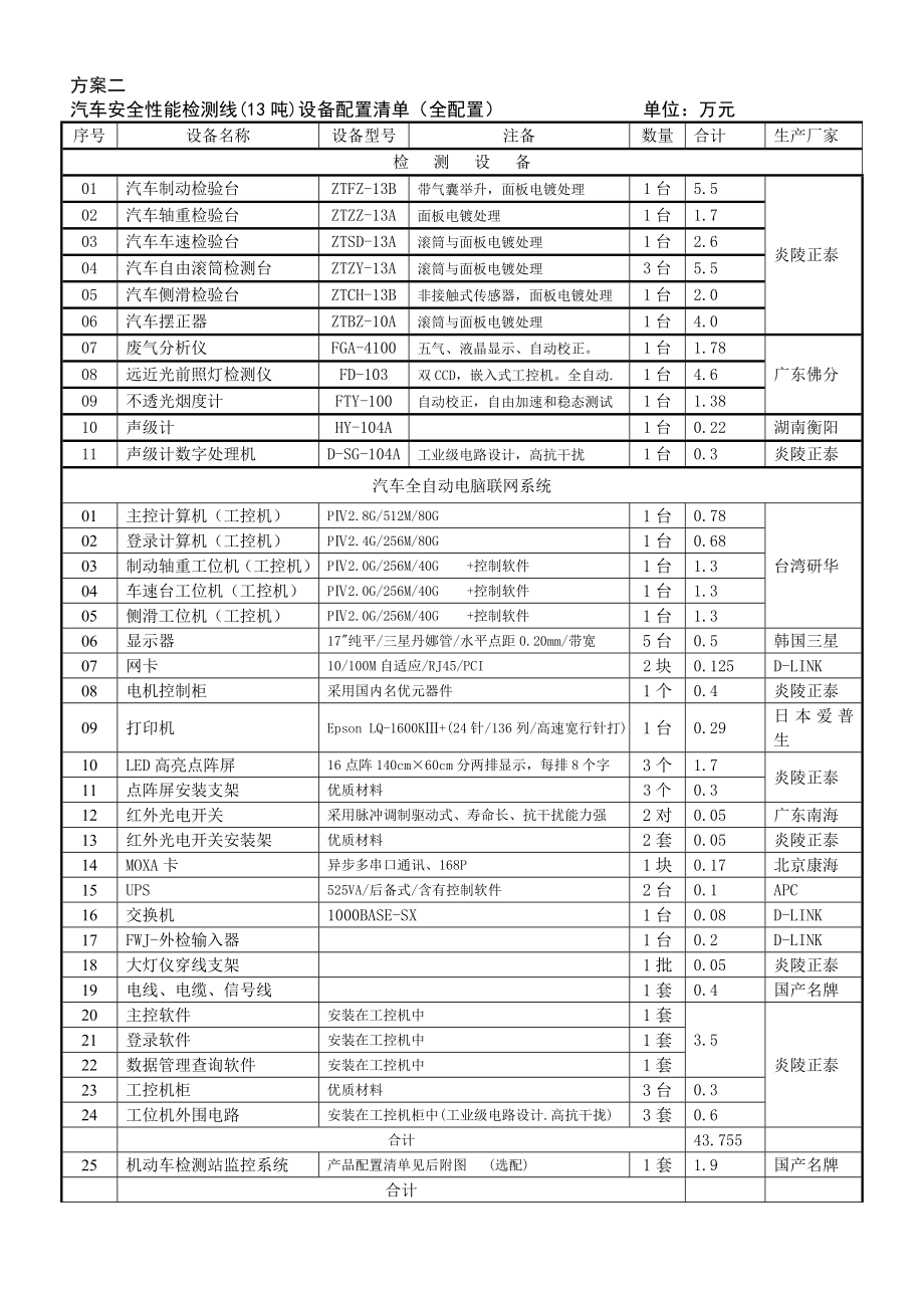 汽车安全性能检测线(13吨)设备配置清单(全配置).doc_第3页